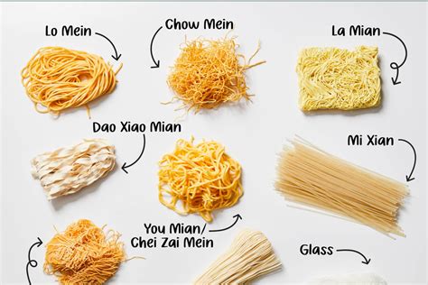 water state of chinese noodles